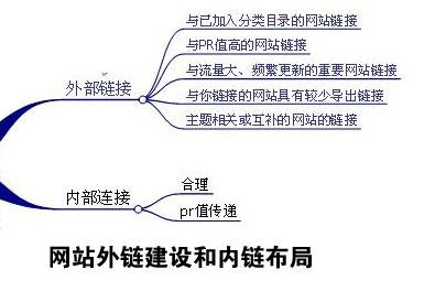 怎么做网站外部链接