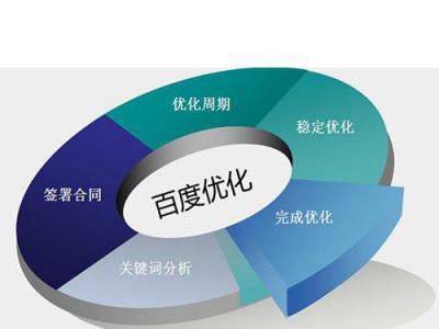 南通SEO:根据网站的类型指定不同的网站seo优化策